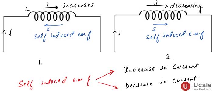 Self Induction - Ucale