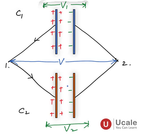 Sharing of Charges (Common Potential) - Ucale