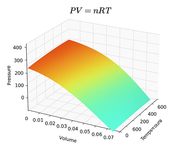 Standard or Perfect Gas Equation - Ucale