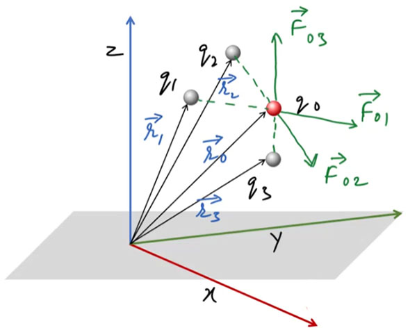 The Superposition Principle - Ucale