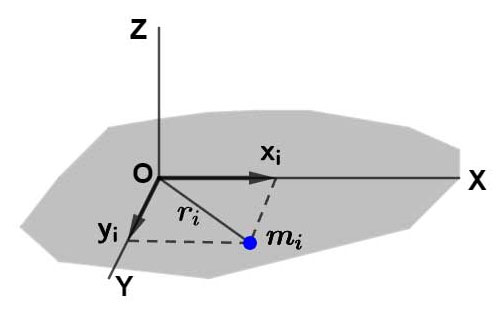 Theorem of Perpendicular Axis Ucale