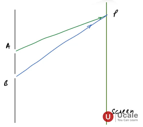Young's Double Slit Experiment 2 - Ucale