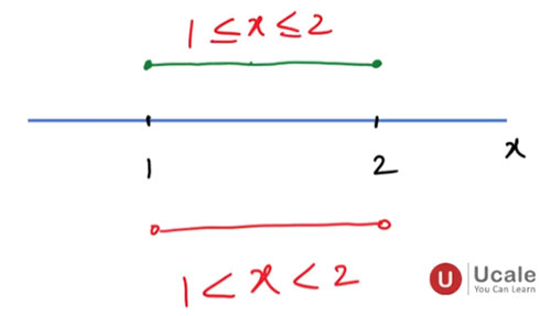 Closed and Open Interval - Ucale