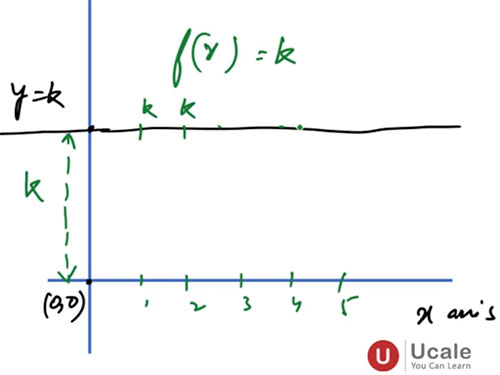 Constant Function - Ucale