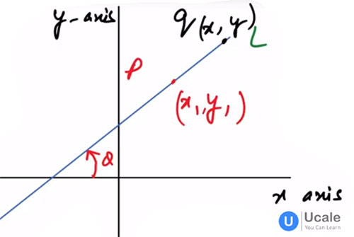 Equation of a Straight Line - Point Slope Form - Ucale