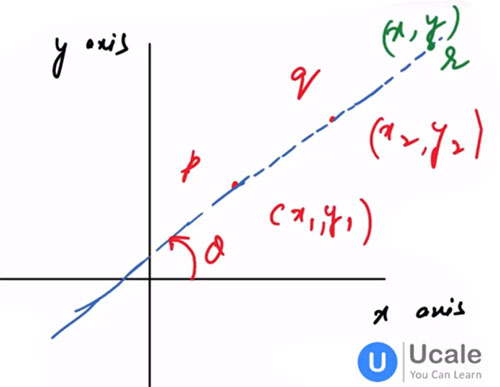Equation of a Straight Line - Two Point Form - Ucale