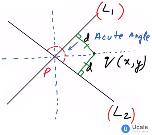 Equation of the Bisectors of the Angles Between the Lines - Ucale