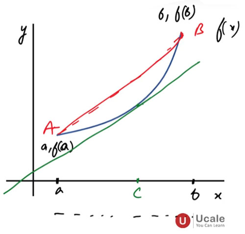 Lagrange`s Mean Value Theorem - Ucale