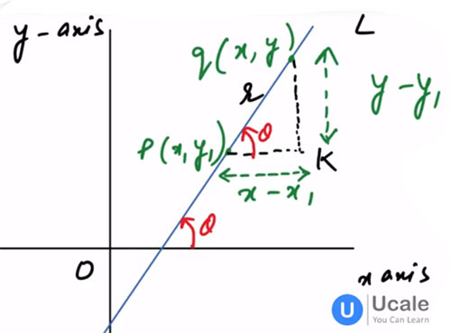 Parametric Form or Distance Form - Ucale