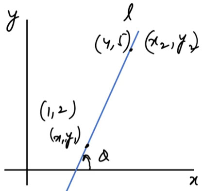 Slope (Gradient) of a line - Ucale