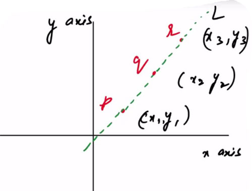 When Three Points are Collinear - Ucale