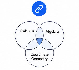 Connect Everything Ucale
