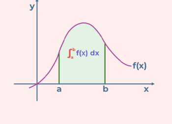 Definite Integrals - Ucale