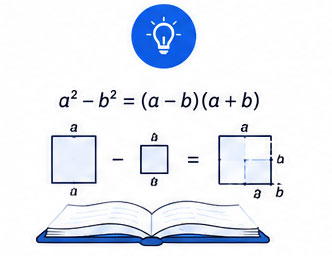Understand the Logic Ucale