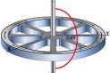 Rotational Motion
